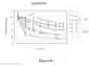 Fig. 13 - MODULATION OF RNA BY REPEAT TARGETING