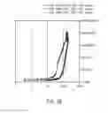 Fig. 33 - Implantation compositions for use in tissue augmentation