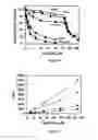 Fig. 02 - Small molecule xanthine oxidase inhibitors and methods of use