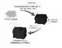 Fig. 02 - SOLID STATE VAPOR PHASE POLYMERIZATION METHOD FOR NANOPOROUS POLYPYRROLE AND NANOPOROUS POLYPYRROLE PREPARED THEREFROM