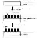Fig. 01 - Neutral layer polymers, methods of manufacture thereof and articles comprising the same