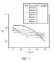Fig. 02 - Polyester composition, and polyester article prepared therefrom