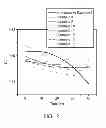 Fig. 03 - Polyester composition, and polyester article prepared therefrom