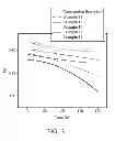 Fig. 04 - Polyester composition, and polyester article prepared therefrom