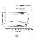 Fig. 07 - Polyester composition, and polyester article prepared therefrom