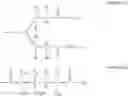 Fig. 33 - Dendritic polymer, dendritic polymer monomer, and hyperbranched copolymer