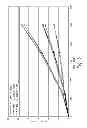 Fig. 07 - Process for the manufacture of polycarbonate compositions