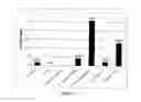 Fig. 02 - Stabilized formulations of peptides and proteins protecting against non-enzymatic degradation