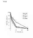 Fig. 04 - OXIDIZED LDL INHIBITOR