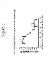 Fig. 04 - Growth differentiation factor 15 (GDF-15) polypeptides