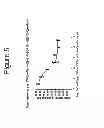 Fig. 06 - Growth differentiation factor 15 (GDF-15) polypeptides