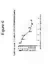 Fig. 07 - Growth differentiation factor 15 (GDF-15) polypeptides