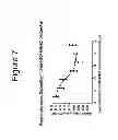 Fig. 08 - Growth differentiation factor 15 (GDF-15) polypeptides