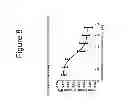 Fig. 09 - Growth differentiation factor 15 (GDF-15) polypeptides