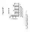 Fig. 28 - Growth differentiation factor 15 (GDF-15) polypeptides