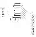 Fig. 43 - Growth differentiation factor 15 (GDF-15) polypeptides
