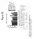 Fig. 53 - Growth differentiation factor 15 (GDF-15) polypeptides
