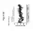 Fig. 67 - Growth differentiation factor 15 (GDF-15) polypeptides
