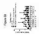 Fig. 69 - Growth differentiation factor 15 (GDF-15) polypeptides