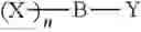 Fig. 06 - Phosphonate-substituted lignin as a flame retardant