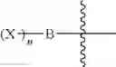 Fig. 09 - Phosphonate-substituted lignin as a flame retardant