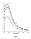 Fig. 10 - Methods for Detecting and Measuring Specific Nucleic Acid Sequences