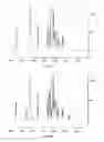 Fig. 04 - CRYSTALLINE CARBOHYDRATE DERIVATIVE