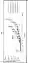Fig. 08 - Spiro-oxindole MDM2 antagonists