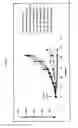 Fig. 10 - Spiro-oxindole MDM2 antagonists