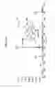 Fig. 18 - Spiro-oxindole MDM2 antagonists