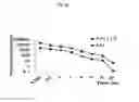 Fig. 24 - Spiro-oxindole MDM2 antagonists