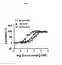 Fig. 37 - Spiro-oxindole MDM2 antagonists