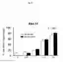 Fig. 45 - Spiro-oxindole MDM2 antagonists