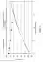 Fig. 02 - LIQUID PHASE DEHYDROGENATION OF HEAVY PARAFFINS