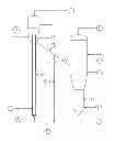 Fig. 01 - Catalytic composition and process for the dehydrogenation of butenes or mixtures of butanes and butenes to give 1,3-butadiene