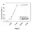 Fig. 08 - Oxidation decontamination reagent for removal of the dense radioactive oxide layer on the metal surface and oxidation decontamination method using the same