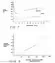 Fig. 06 - Method and apparatus for treating subcutaneous histological features