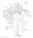 Fig. 80 - Arthroplasty jigs with mating accuracy
