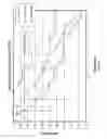 Fig. 06 - Determination for effective defibrillation