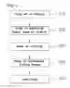 Fig. 02 - Skin weft and method for manufacturing the same
