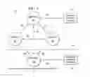Fig. 02 - Wireless network machine control or a hydraulic system