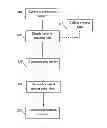 Fig. 01 - Method of controlling a production process using prediction model output directly linking interacted probe radiation information with morphological process step control parameters