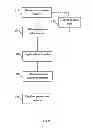 Fig. 03 - Method of controlling a production process using prediction model output directly linking interacted probe radiation information with morphological process step control parameters