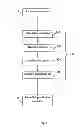 Fig. 04 - Method of controlling a production process using prediction model output directly linking interacted probe radiation information with morphological process step control parameters