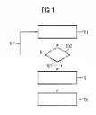 Fig. 02 - Stabilizing a Voltage Supply Network
