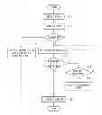 Fig. 01 - Apparatus and method for inter-vehicle communication