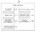 Fig. 01 - Utilizing voice biometrics