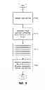 Fig. 09 - Utilizing voice biometrics