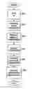 Fig. 01 - Voice recognition for performing authentication and completing transactions in a systems interface to legacy systems