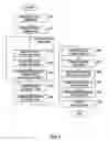 Fig. 07 - Voice recognition for performing authentication and completing transactions in a systems interface to legacy systems